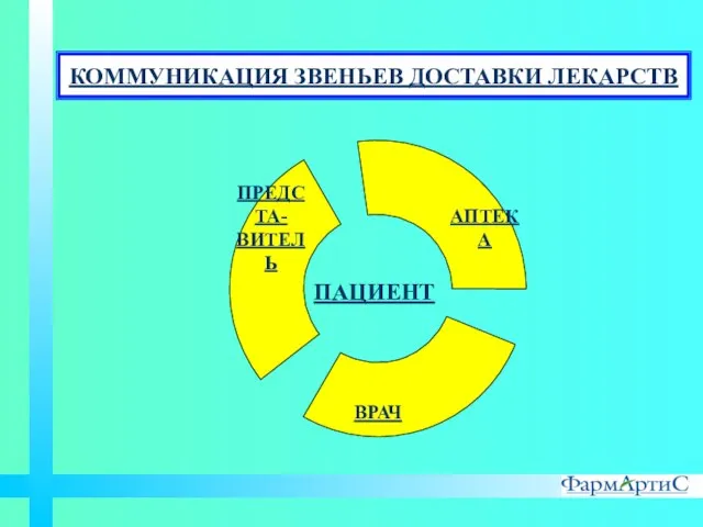 КОММУНИКАЦИЯ ЗВЕНЬЕВ ДОСТАВКИ ЛЕКАРСТВ ПАЦИЕНТ