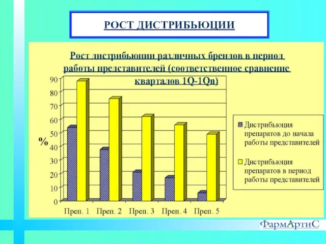 РОСТ ДИСТРИБЬЮЦИИ