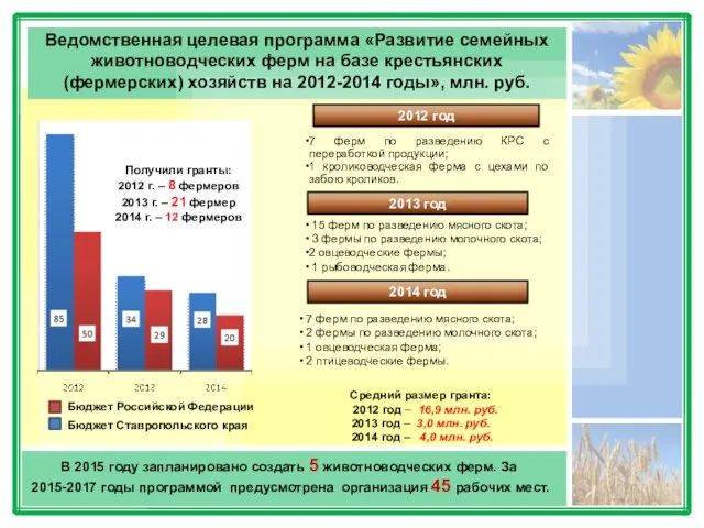 Ведомственная целевая программа «Развитие семейных животноводческих ферм на базе крестьянских (фермерских)