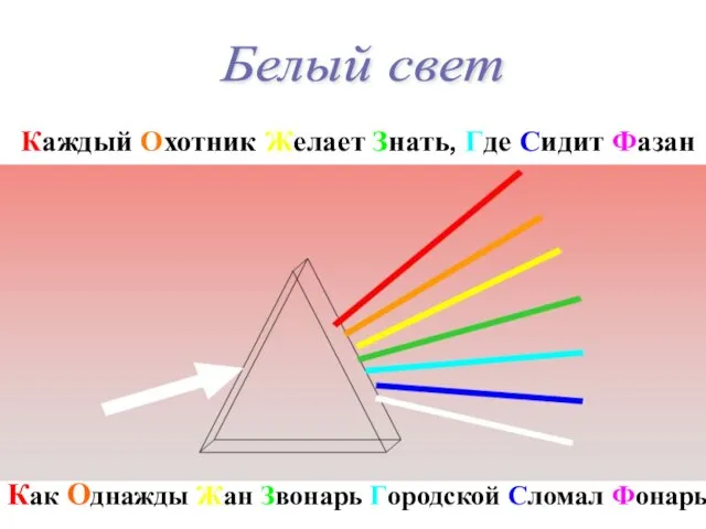 Как Однажды Жан Звонарь Городской Сломал Фонарь Каждый Охотник Желает Знать, Где Сидит Фазан Белый свет