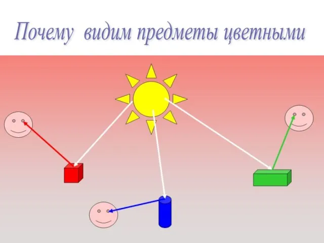 Почему видим предметы цветными