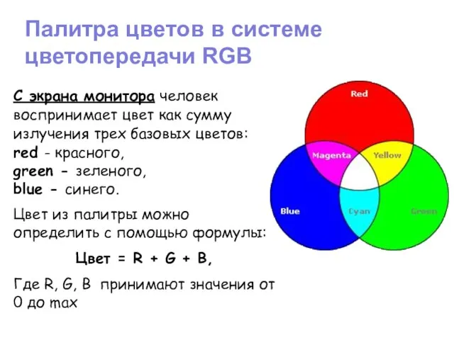 Палитра цветов в системе цветопередачи RGB С экрана монитора человек воспринимает