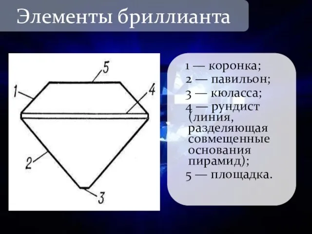 1 — коронка; 2 — павильон; 3 — кюласса; 4 —