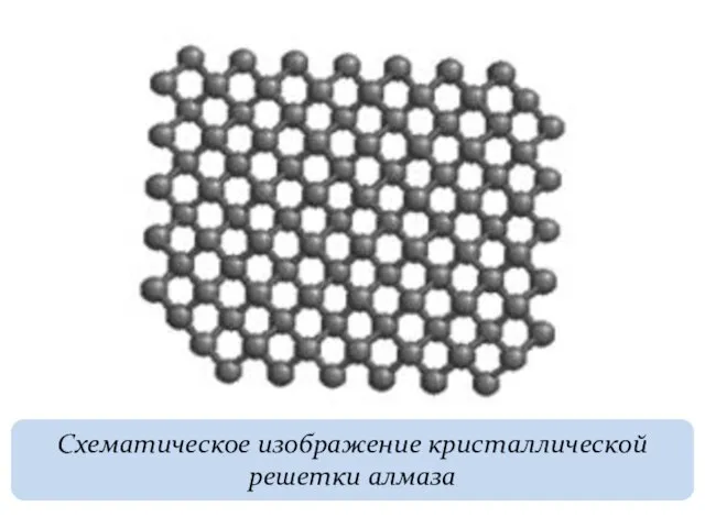 Схематическое изображение кристаллической решетки алмаза