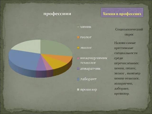 Социологический опрос Назови самые престижные специальности среди перечисленных: химик, геолог, эколог