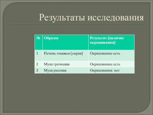 Результаты исследования