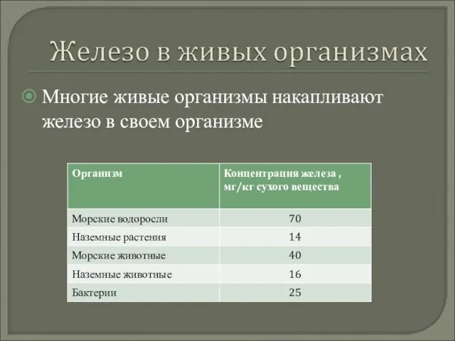 Многие живые организмы накапливают железо в своем организме