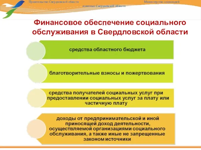 Финансовое обеспечение социального обслуживания в Свердловской области