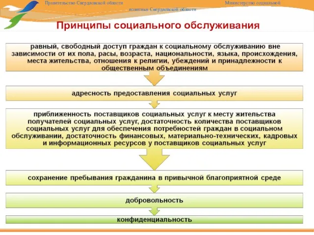 Принципы социального обслуживания