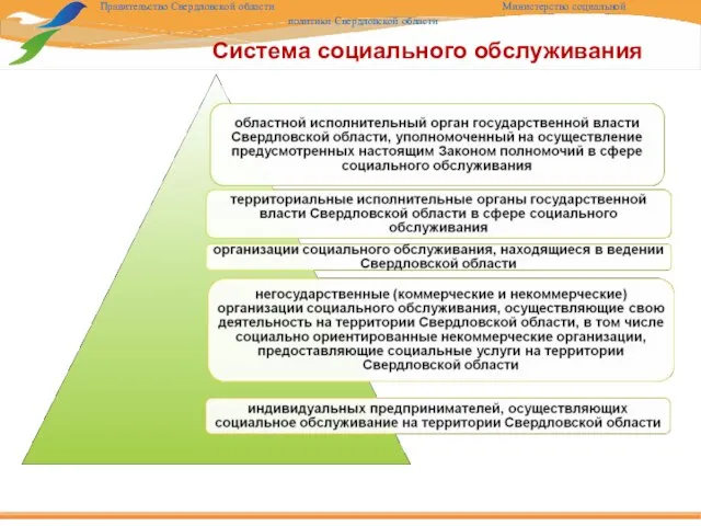 Система социального обслуживания