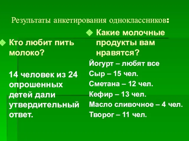 Результаты анкетирования одноклассников: Кто любит пить молоко? 14 человек из 24