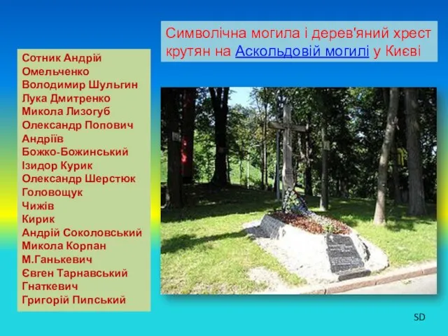 Сотник Андрій Омельченко Володимир Шульгин Лука Дмитренко Микола Лизогуб Олександр Попович