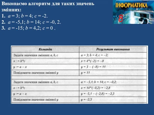 Виконаємо алгоритм для таких значень змінних: 1. а = 3; b