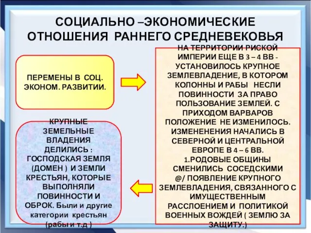 СОЦИАЛЬНО –ЭКОНОМИЧЕСКИЕ ОТНОШЕНИЯ РАННЕГО СРЕДНЕВЕКОВЬЯ ПЕРЕМЕНЫ В СОЦ. ЭКОНОМ. РАЗВИТИИ. НА