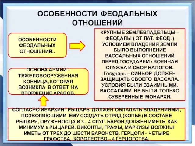 ОСОБЕННОСТИ ФЕОДАЛЬНЫХ ОТНОШЕНИЙ ОСОБЕННОСТИ ФЕОДАЛЬНЫХ ОТНОШЕНИЙ.. КРУПНЫЕ ЗЕМЛЕВЛАДЕЛЬЦЫ – ФЕОДАЛЫ (