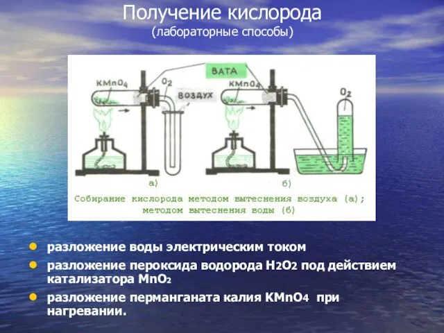 Получение кислорода (лабораторные способы) разложение воды электрическим током разложение пероксида водорода