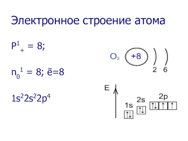 Электронное строение атома P1+ = 8; n01 = 8; ē=8 1s22s22p4