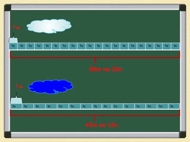 45м за 15с 80м за 20с ? м ? м