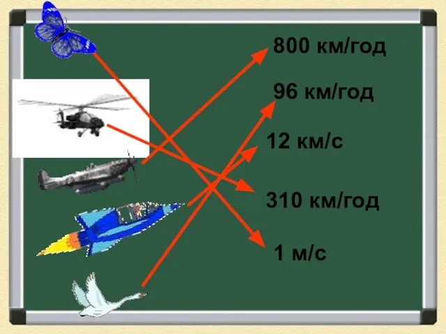 1 м/с 96 км/год 310 км/год 12 км/с 800 км/год