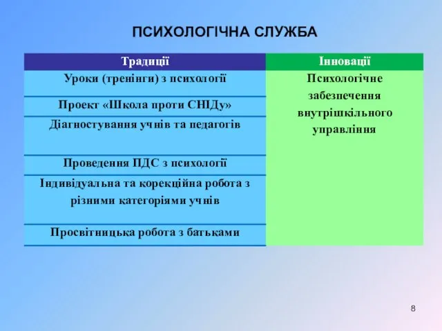 ПСИХОЛОГІЧНА СЛУЖБА