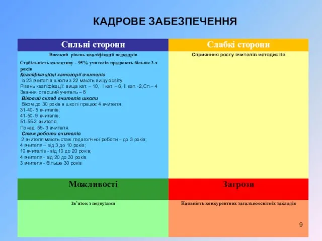 КАДРОВЕ ЗАБЕЗПЕЧЕННЯ