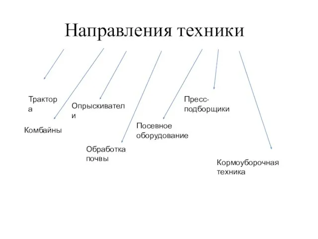 Направления техники Пресс-подборщики Опрыскиватели Кормоуборочная техника Обработка почвы Комбайны Посевное оборудование Трактора