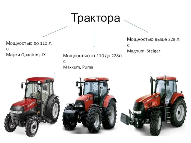 Трактора Мощностью до 110 л.с. Марки Quantum, JX Мощностью от 110