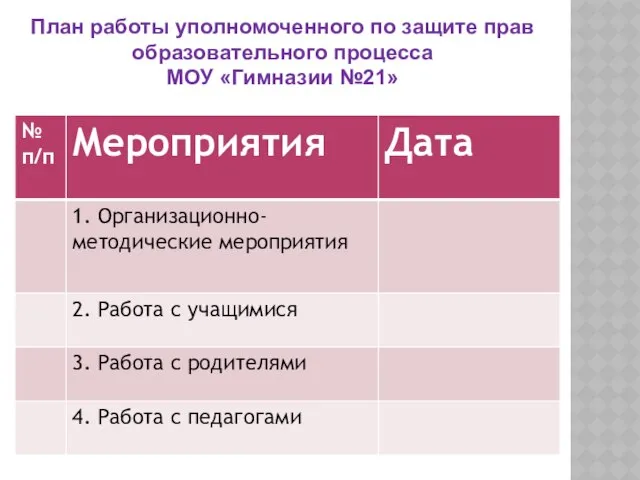 План работы уполномоченного по защите прав образовательного процесса МОУ «Гимназии №21»