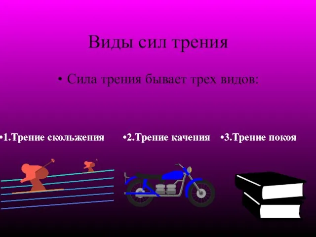 Виды сил трения Сила трения бывает трех видов: 1.Трение скольжения 2.Трение качения 3.Трение покоя