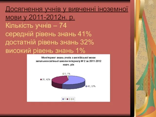 Досягнення учнів у вивченні іноземної мови у 2011-2012н. р. Кількість учнів