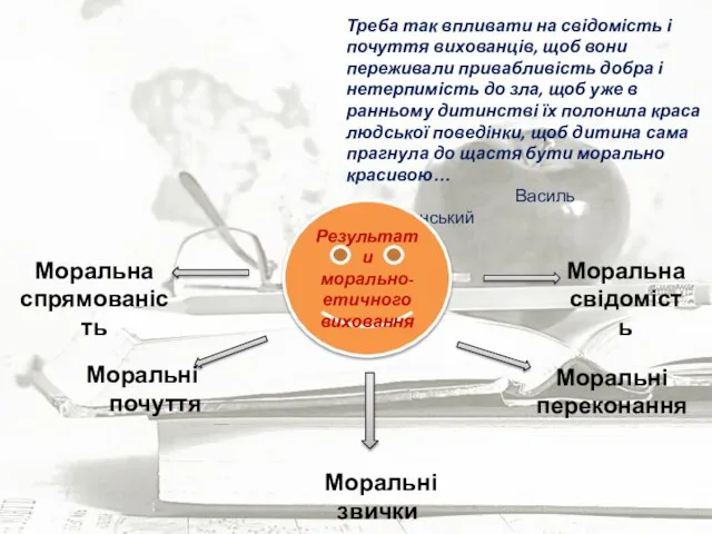 Треба так впливати на свідомість і почуття вихованців, щоб вони переживали