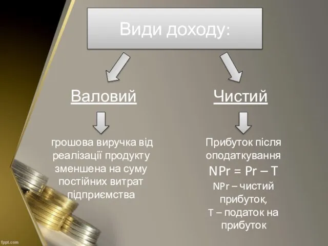 Види доходу: Валовий Чистий Прибуток після оподаткування NPr = Pr –