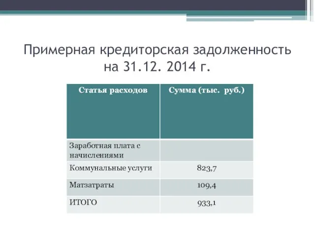 Примерная кредиторская задолженность на 31.12. 2014 г.