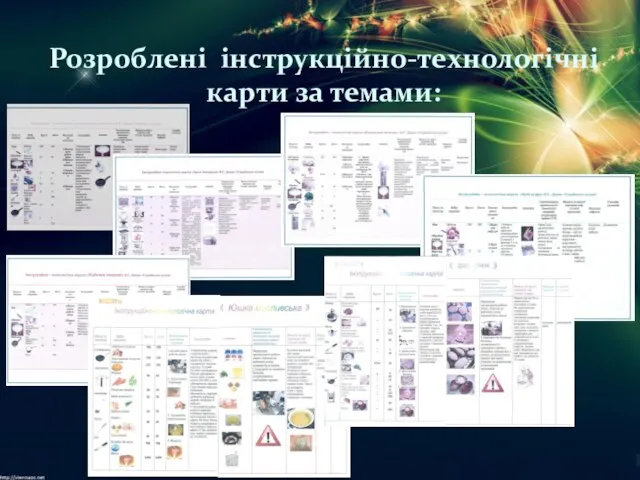 Розроблені інструкційно-технологічні карти за темами: