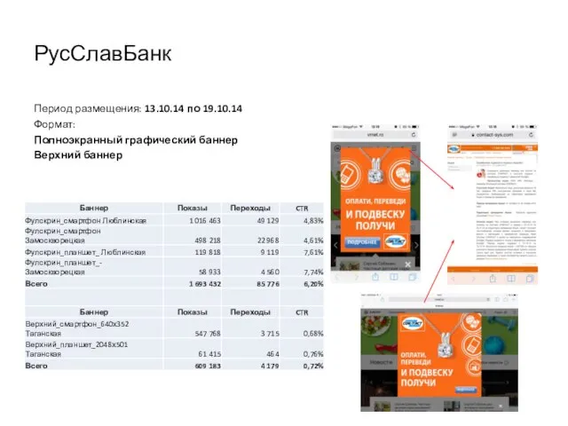 РусСлавБанк Период размещения: 13.10.14 по 19.10.14 Формат: Полноэкранный графический баннер Верхний баннер