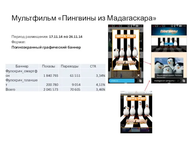 Мультфильм «Пингвины из Мадагаскара» Период размещения: 17.11.14 по 24.11.14 Формат: Полноэкранный графический баннер