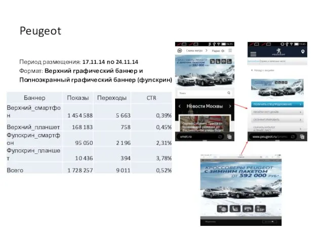 Peugeot Период размещения: 17.11.14 по 24.11.14 Формат: Верхний графический баннер и Полноэкранный графический баннер (фулскрин)