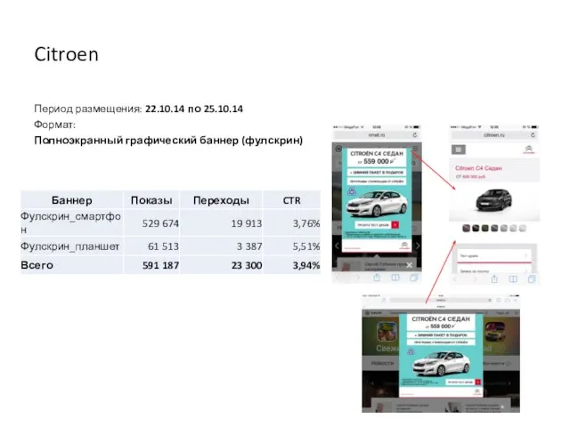 Citroen Период размещения: 22.10.14 по 25.10.14 Формат: Полноэкранный графический баннер (фулскрин)