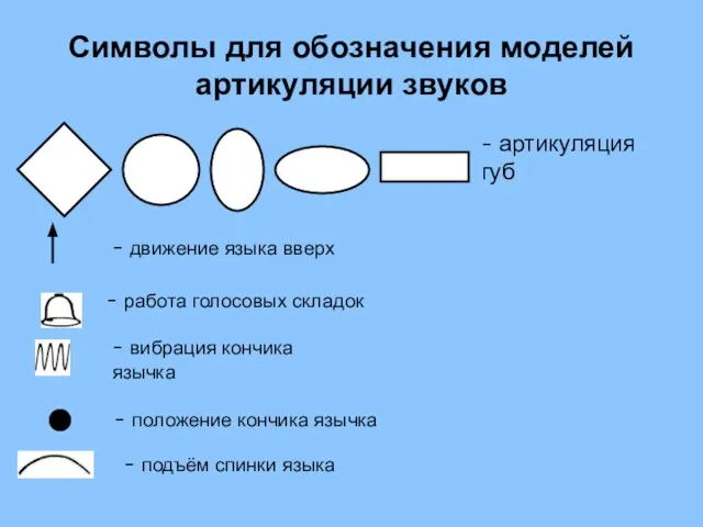 Символы для обозначения моделей артикуляции звуков - артикуляция губ - движение