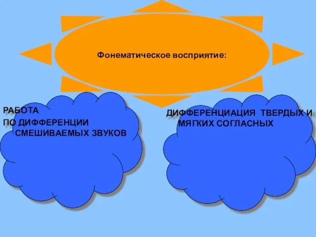 Фонематическое восприятие: РАБОТА ПО ДИФФЕРЕНЦИИ СМЕШИВАЕМЫХ ЗВУКОВ ДИФФЕРЕНЦИАЦИЯ ТВЕРДЫХ И МЯГКИХ СОГЛАСНЫХ