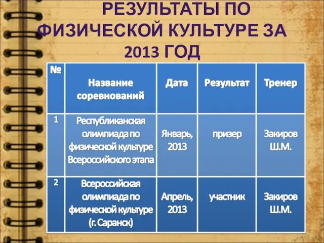 РЕЗУЛЬТАТЫ ПО ФИЗИЧЕСКОЙ КУЛЬТУРЕ ЗА 2013 ГОД