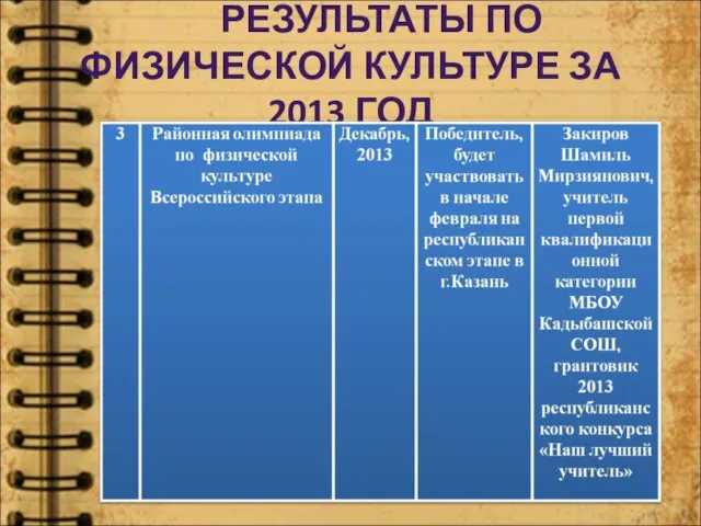 РЕЗУЛЬТАТЫ ПО ФИЗИЧЕСКОЙ КУЛЬТУРЕ ЗА 2013 ГОД