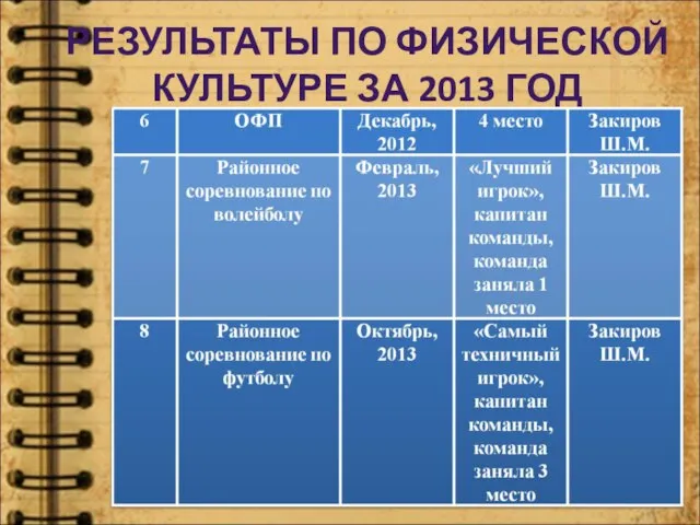 РЕЗУЛЬТАТЫ ПО ФИЗИЧЕСКОЙ КУЛЬТУРЕ ЗА 2013 ГОД