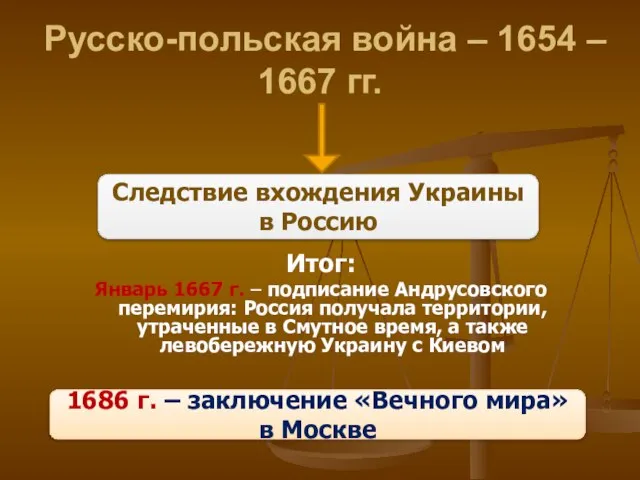 Русско-польская война – 1654 – 1667 гг. Итог: Январь 1667 г.