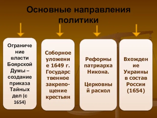 Основные направления политики Ограничение власти Боярской Думы – создание приказа Тайных