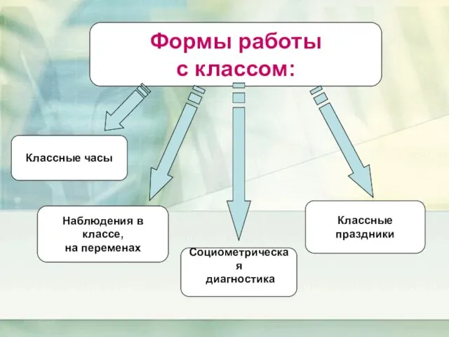 Формы работы с классом: Классные праздники Классные часы Наблюдения в классе, на переменах Социометрическая диагностика