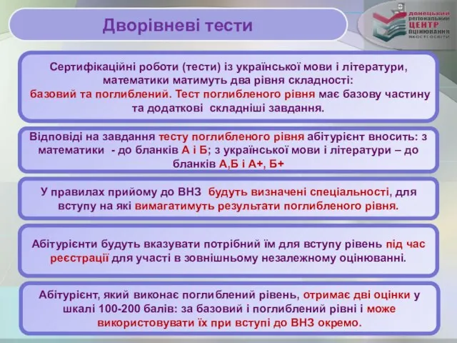 Дворівневі тести Сертифікаційні роботи (тести) із української мови і літератури, математики