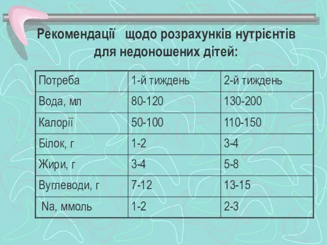 Рекомендації щодо розрахунків нутрієнтів для недоношених дітей: