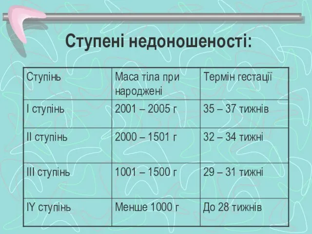 Ступені недоношеності: