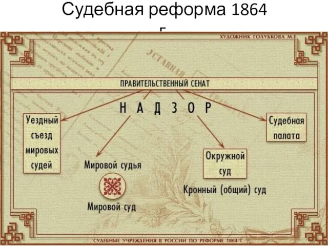 Судебная реформа 1864 г.